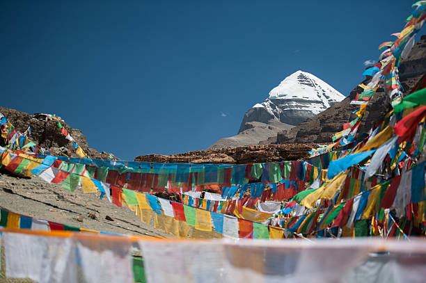 Kailash Mansarovar Yatra via Lhasa